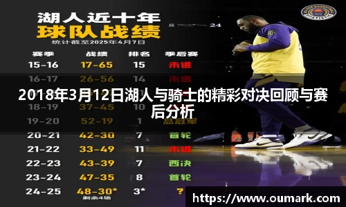 2018年3月12日湖人与骑士的精彩对决回顾与赛后分析